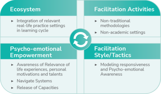 capicity_bldg_ecosystem