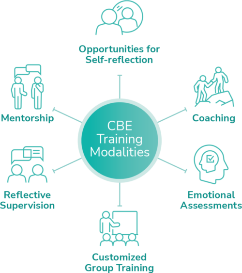 cbe_training_modalities