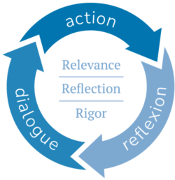 learning_cycle-(1)