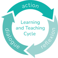 1. Learning and Teaching Cycle